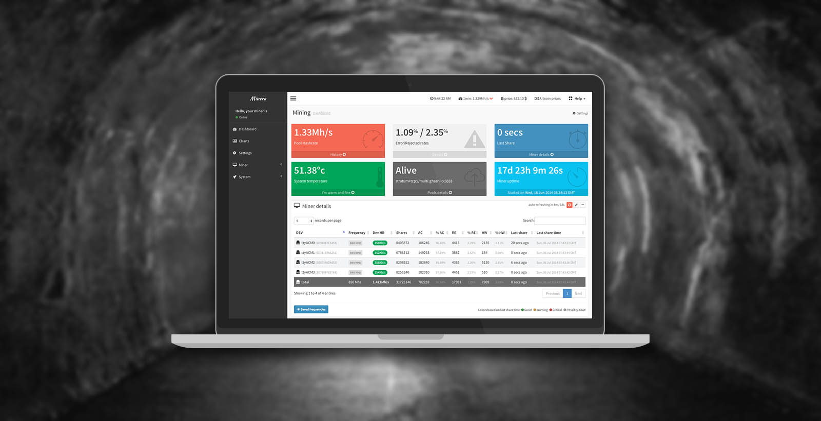 Bitcoin Cloud Mining Calculator With Difficulty Is Easel